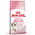 Royal Canin Kitten Сухой полнорационный сбалансированный корм для кошек - Специально для котят в возрасте до 12 месяцев